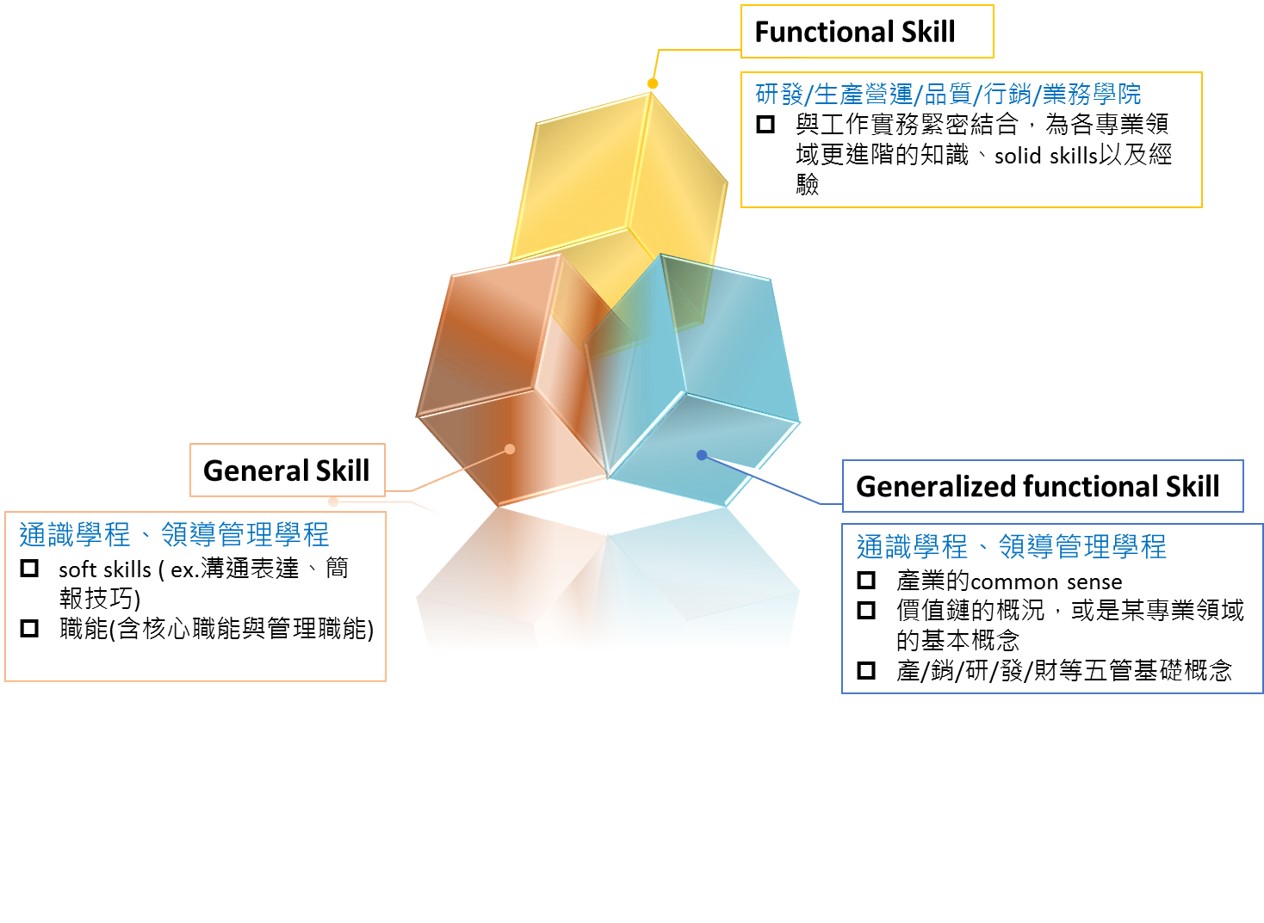 東洋大學 TTY University