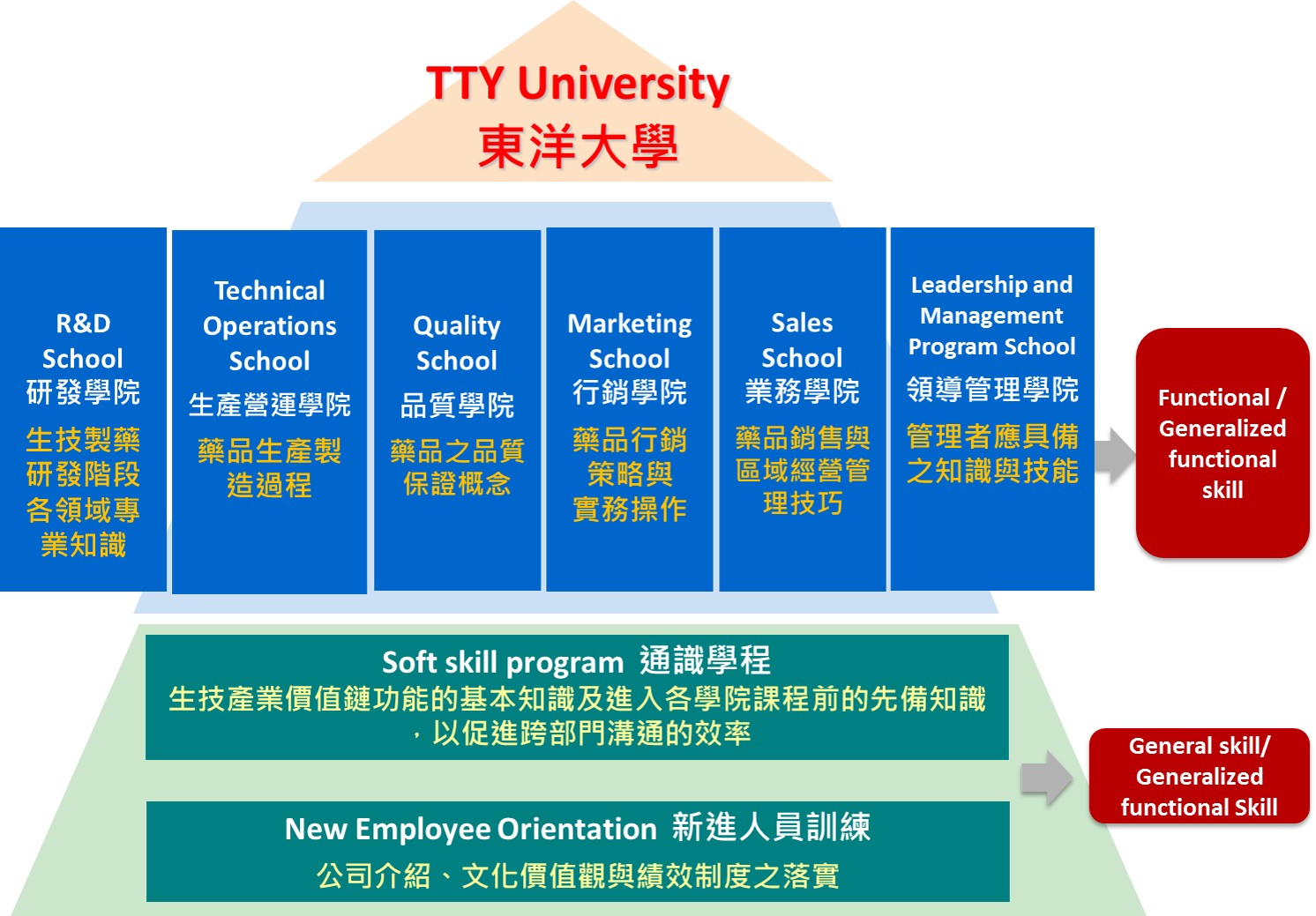 東洋大學 TTY University